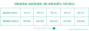 Medidas-edredón-nórdico---Algodonea
